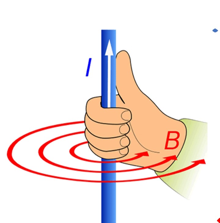 عزم الازدواج والجلفانومتر